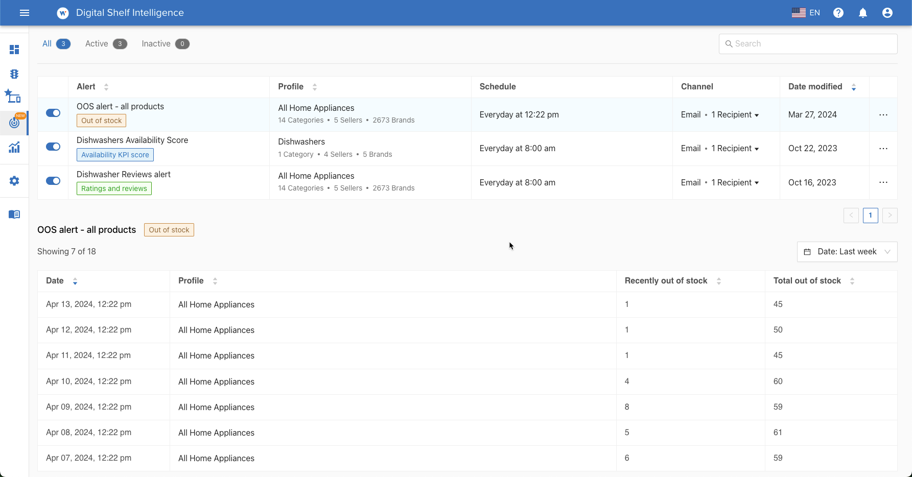 Alert-management-dashboard